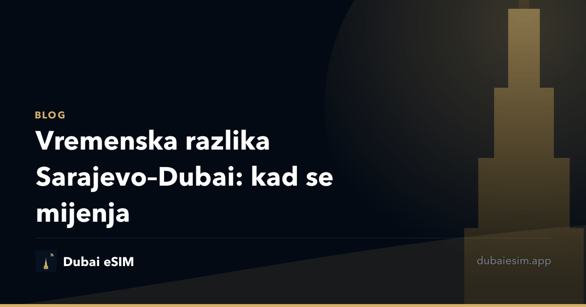Vremenska razlika Sarajevo–Dubai: kad se mijenja